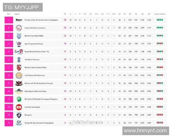 意甲积分榜领头羊遭遇两连败,AC米兰继续领跑积分榜 意甲积分榜领头羊遭遇两连败,AC米兰继续领跑积分榜